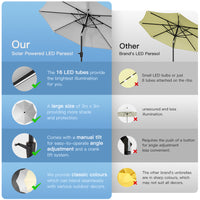 3M * 3M Solar Powered LED Umbrella Parasol with Tiltable Pole